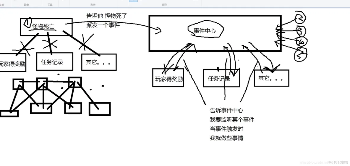 unity项目 架构图 unity程序基础框架_unity项目 架构图_07